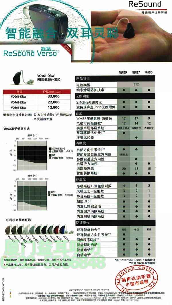 2016年瑞声达瑞聪RIC助听器价格表