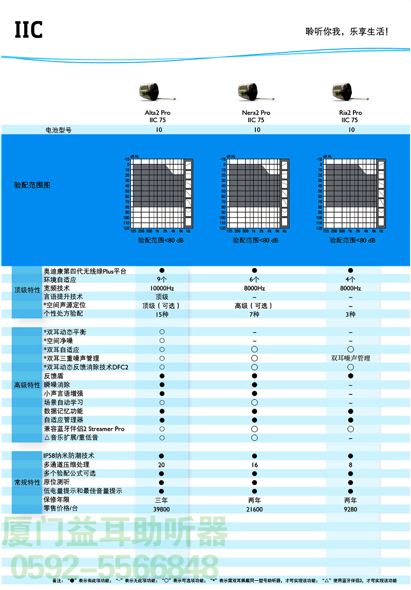 2016年奥迪康IIC超隐形助听器价格表