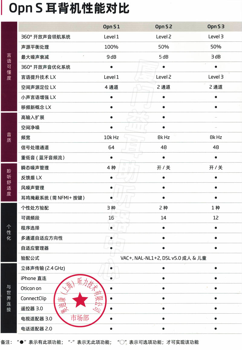 奥迪康助听器价格大全图片